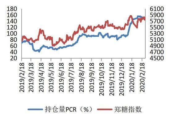 白糖期货的保证金是多少？白糖期货行情分析