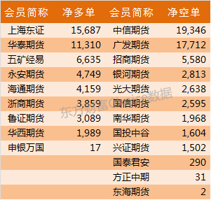 东证期货排名第几？期货 排行