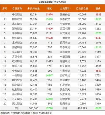 东证期货排名第几？期货 排行