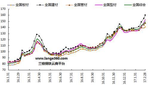 钢材期货app哪个好？钢材期货价格走势