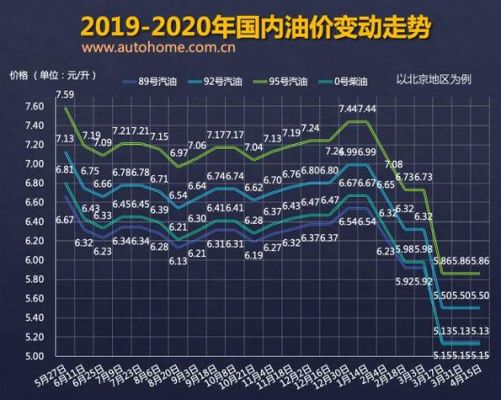 国内油价跟随什么指数？中国版原油期货