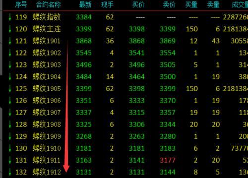 上市股票代码666265？国债期货转换因子