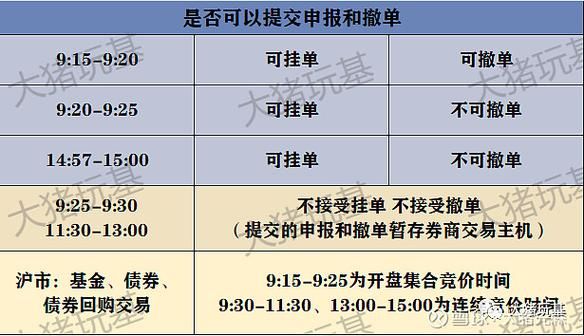 期货集合竞价的意义？期货竞价