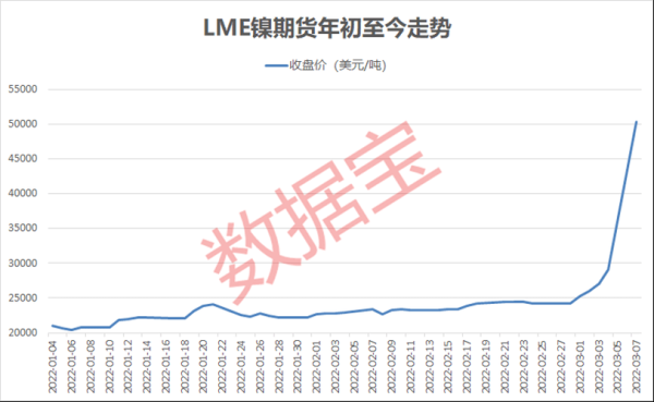 伦敦镍期货北京交易时间？镍期货吧