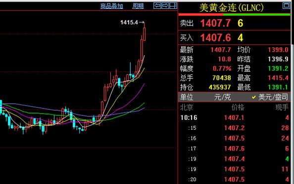 黄金期货基金有哪些？国际黄金期货实时行情