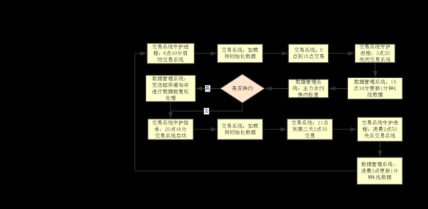 期货申请ctp流程？期货ctp系统