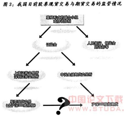 期货涨跌行情，可分为资金推动型和现货引导型，谁知道什么是资金推动型和现货引导型？期货行情接口
