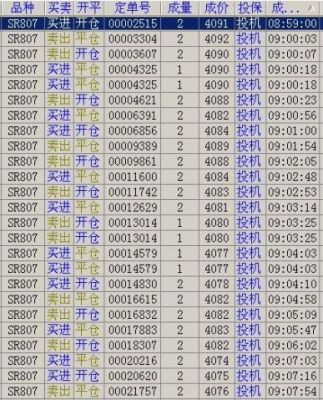 期货炒单是如何开仓的？期货 炒单