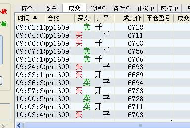 期货炒单是如何开仓的？期货 炒单
