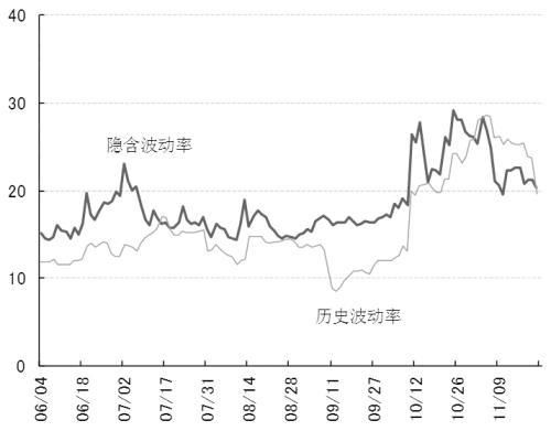 期货交易的发展历史是怎样的？日经指数期货