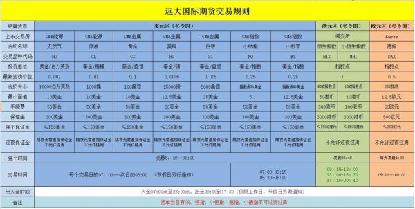 南华国际期货外盘期货手续费多少，手续费有返佣吗？南华期货官网