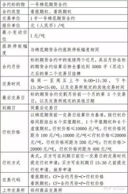 棉花期权怎么开户？期货期权开户条件