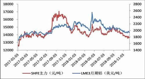 金属行情中SMM, SHFE, LME各是什么意思？上海金属期货行情