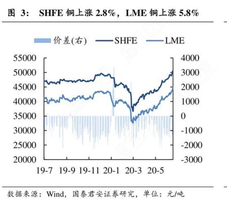 金属行情中SMM, SHFE, LME各是什么意思？上海金属期货行情