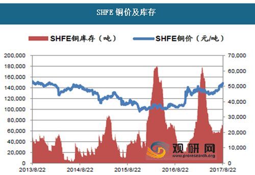 金属行情中SMM, SHFE, LME各是什么意思？上海金属期货行情