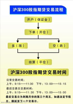 股指期货交易详细讲解？股指期货怎么