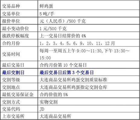 鸡蛋期货合约一手大约多少钱？期货鸡蛋一手多少钱