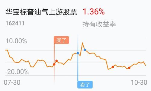 华宝标普油气怎么看实时涨跌？华宝期货