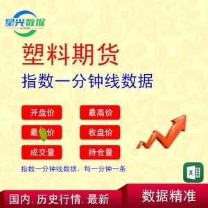 塑料期货基础知识是什么？期货忌