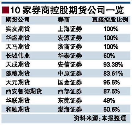 什么是证券期货？券商期货公司
