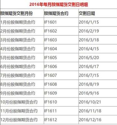 股指期货是每个月必须交割吗？股指期货到期日