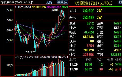 棕榈1801期货是什么产品？棕榈期货吧