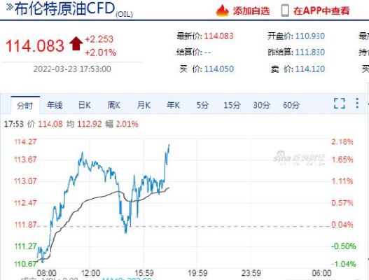 布伦特是什么样的原油？布伦特原油期货价格
