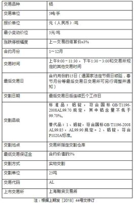 期货换合约是什么时间？期货转月