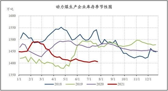 动力煤期货白天黑夜怎样区分？动力煤期货走势图