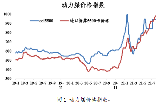 动力煤期货白天黑夜怎样区分？动力煤期货走势图