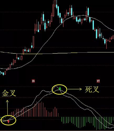 期货中可以根据macd金叉多死叉空不分趋势正反都多吗？macd期货