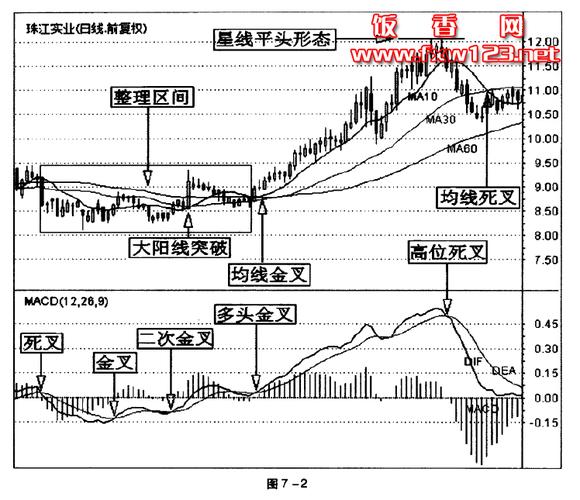 期货中可以根据macd金叉多死叉空不分趋势正反都多吗？macd期货