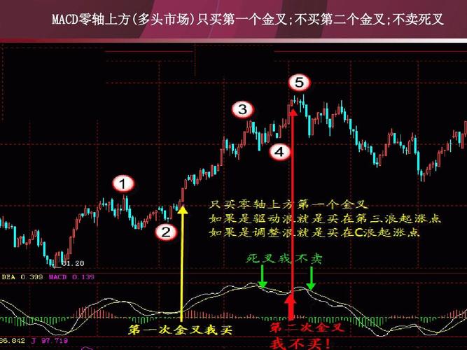 期货中可以根据macd金叉多死叉空不分趋势正反都多吗？macd期货