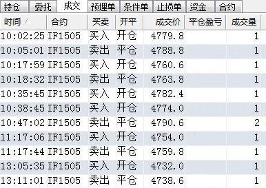 投资一手股指期货要多少钱，涨停赚多少？股指期货手