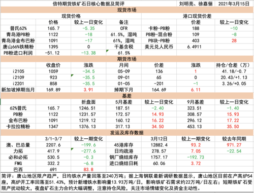 铁矿石期货一手多少钱？铁矿石期货最新消息
