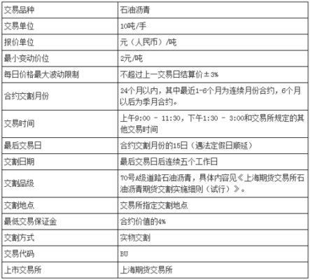 做一手期货沥青的保证金大概需要多少？沥青期货吧