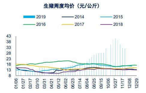 生猪期货与市场猪价有关联吗？国内生猪期货