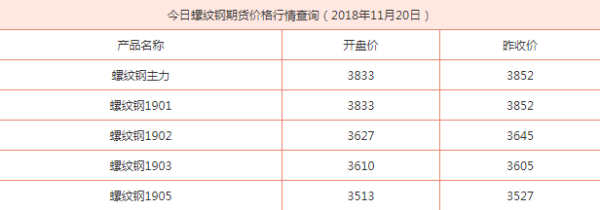 螺纹钢期货手续费是多少？螺纹钢期货行情分析