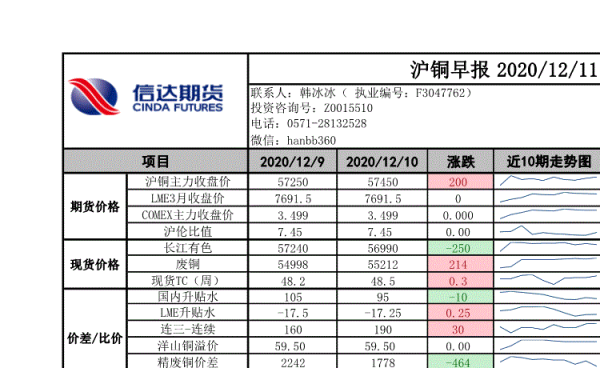 一手沪铜期货保证金是多少？沪铜期货期货