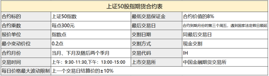 中证500期货IC，上证50期货IH，C和H是怎么来的？中证500指数期货