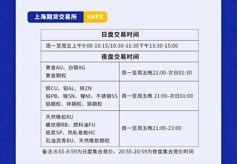 期货交易周五晚上夜市开盘吗？期货夜市交易时间