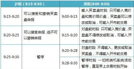 期货早盘集合竞价规则？期货集合竞价规则