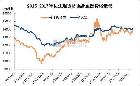 铝价震荡盘整什么意思？铝期货价格走势图