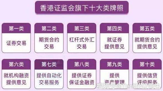 想在香港开户炒期货，请问所需资料和流程？香港直达期货
