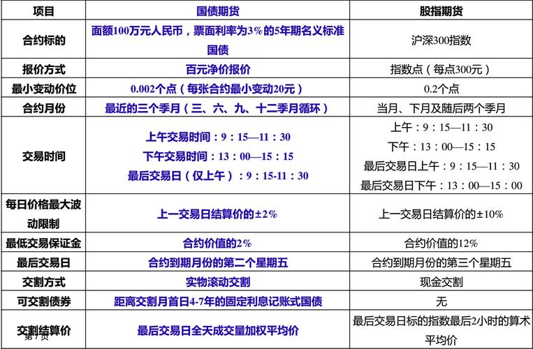 股指和期指有什么区别？股指期货意义