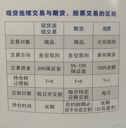股票和期货哪个风险大？期货和股票哪个好做