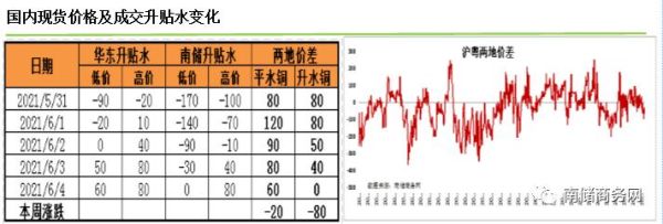 期货铜的升水，贴水是什么意思，怎么算出来的？期货贴水是什么意思
