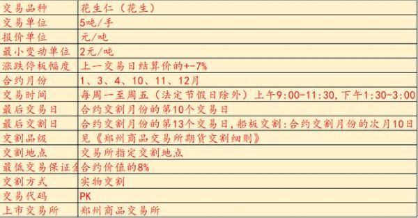 花生期货代码？苹果期货代码