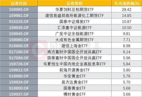 期货etf交易规则及费用？期货投资者保障基金