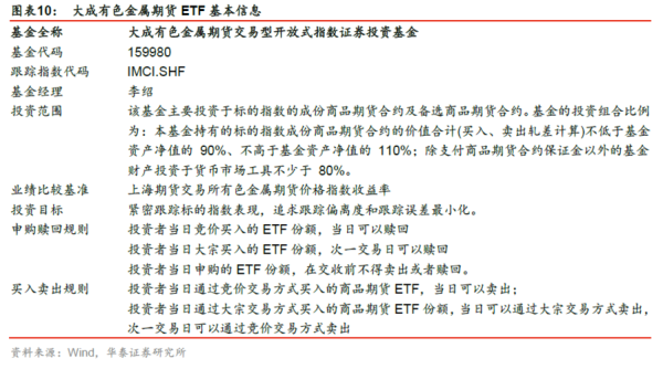 期货etf交易规则及费用？期货投资者保障基金
